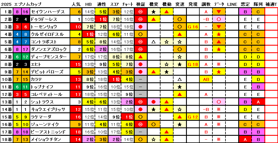 2025　エプソムＣ　結果まとめ1